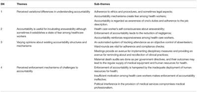 Perceptions and Experiences of Health Care Workers on Accountability Mechanisms for Enhancing Quality Improvement in the Delivery of Maternal Newborns and Child Health Services in Mkuranga, Tanzania